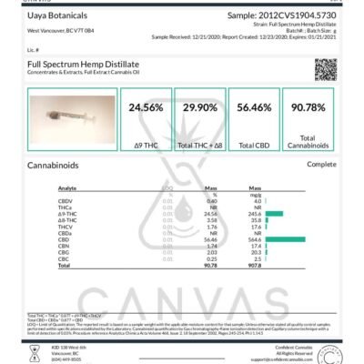 Uaya Botanicals 2:1 CBD:THC Tincture (FULL SPECTRUM) 1500 mg - Image 2